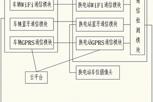 换电站与新能源汽车的通讯系统