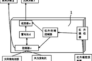 新能源遥控电源箱