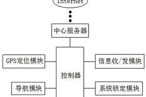 便于定位寻找的新能源电动车充电桩
