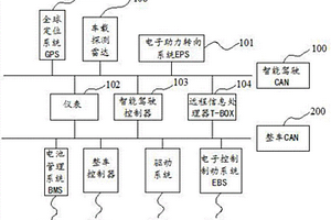新型的智能驾驶新能源汽车