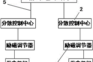 基于态势预测技术的新能源厂站AVC控制装置