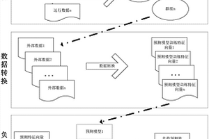 基于需求侧群组的新能源负荷预测方法及系统