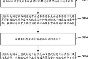 配电网新能源消纳能力确定的双层二阶锥规划方法与系统