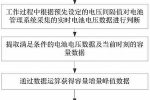 基于电池管理系统的新能源车辆数据记录方法