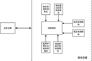 无线充电系统、车载充电装置和新能源汽车