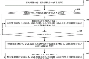 含有新能源并网的电压跌落控制方法