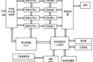 新能源汽车电机控制器老化设备