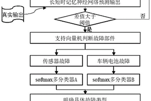 新能源车辆在线电池故障检测分析方法及装置