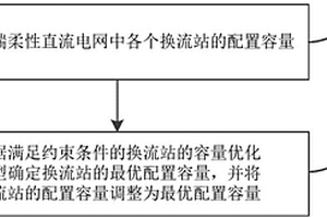 多端柔性直流电网中换流站的容量配置方法和装置