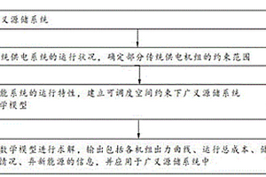 广义源储系统调度的集中控制方法