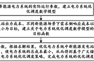 基于广义储能的多能源电力系统优化调度方法