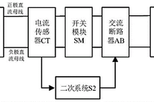 故障隔离系统和方法