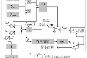 SVC与DFIG联合协调抑制暂态过电压控制方法