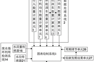 城市低碳发展管理系统