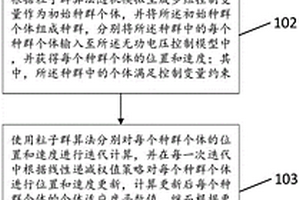 基于粒子群算法的区间无功电压控制方法及装置