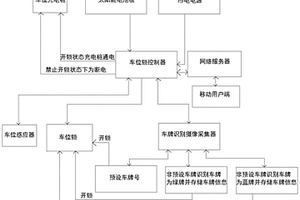 利用智能车位锁判别车牌号来实现停车管理的方法
