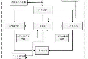 多电池组供电系统与控制方法