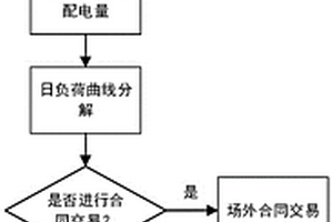 基于价格激励的源网荷储互动交易方法及系统