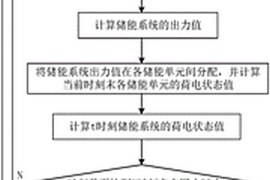 考虑多源信息融合和计划出力的储能可调度容量预测方法