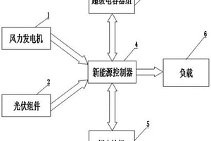 风光互补发电储能控制系统