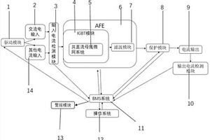 基于AFE的高压充电控制系统及控制方法