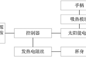 小型加热装置
