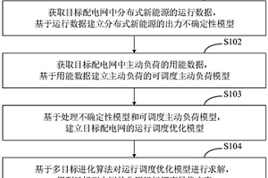 主动配电网分区优化运行调度方法、装置及终端设备