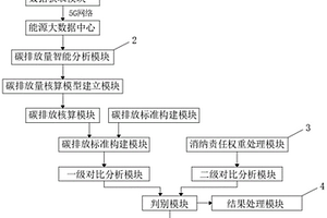 智慧环保碳排放管理服务平台