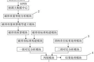 依托绿码的碳排放智慧物联网监测方法