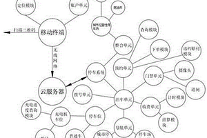 用于停车位资源整合系统