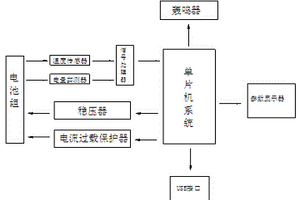 新能源电动汽车电池智能管理系统