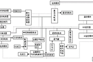 智慧能源站