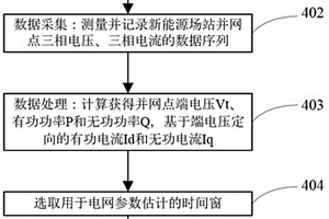 电网参数估计方法及系统