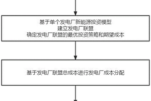 基于合作博弈和区块链的碳排放交易方法