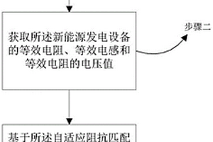 电流型阻尼阻抗接口的连接方法及系统
