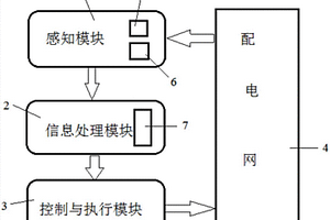 多级能源协调控制系统
