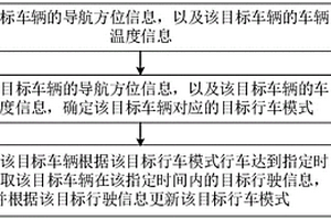 基于导航定位的车辆模式确定方法、装置、设备