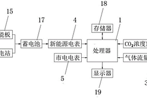 适用于碳中和的监控装置