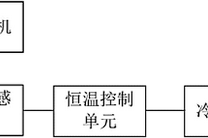 新能源电机试验恒温保障系统
