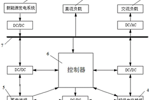 超级电容器与蓄电池的混合储能装置