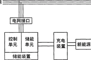 离网储能充电系统
