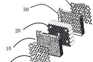 用于新能源汽车的电池集成模块