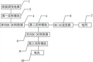 储能逆变器效率最优化控制装置