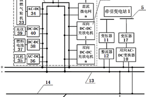 混合双向互动式直流牵引供电系统