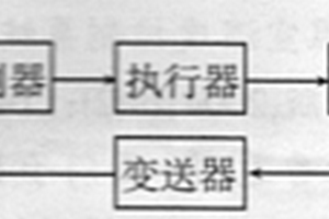 枸杞干窑温度控制
