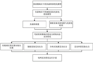 考虑需求侧响应的电力系统动态无功优化方法