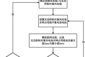 避免风电场脱网的无功控制域计算方法