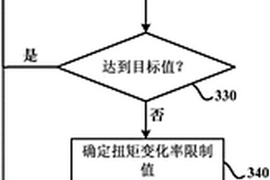 电机扭矩控制方法、装置、系统和计算机存储介质