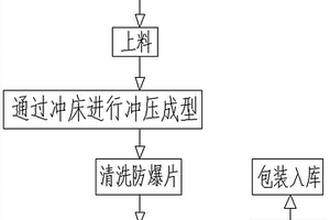 电池防爆片的制备方法