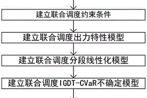水光储混合式抽蓄电站联合调度方法